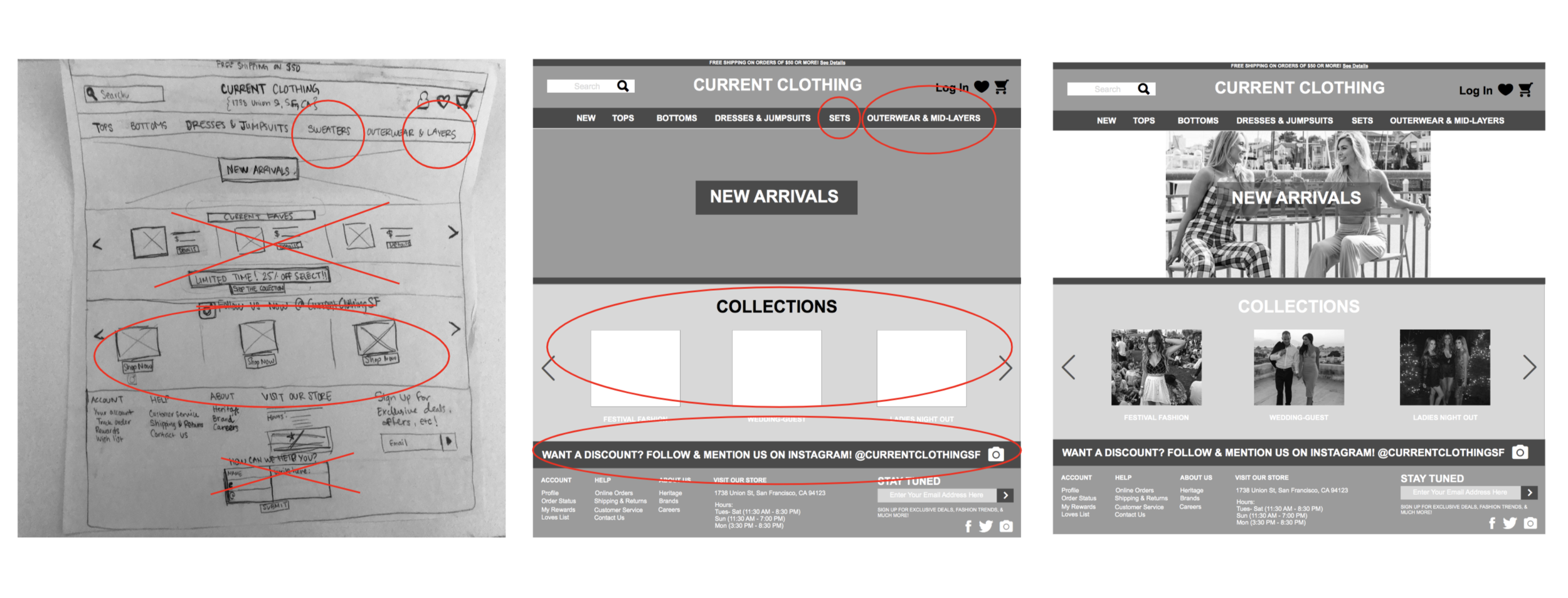 Products page overview